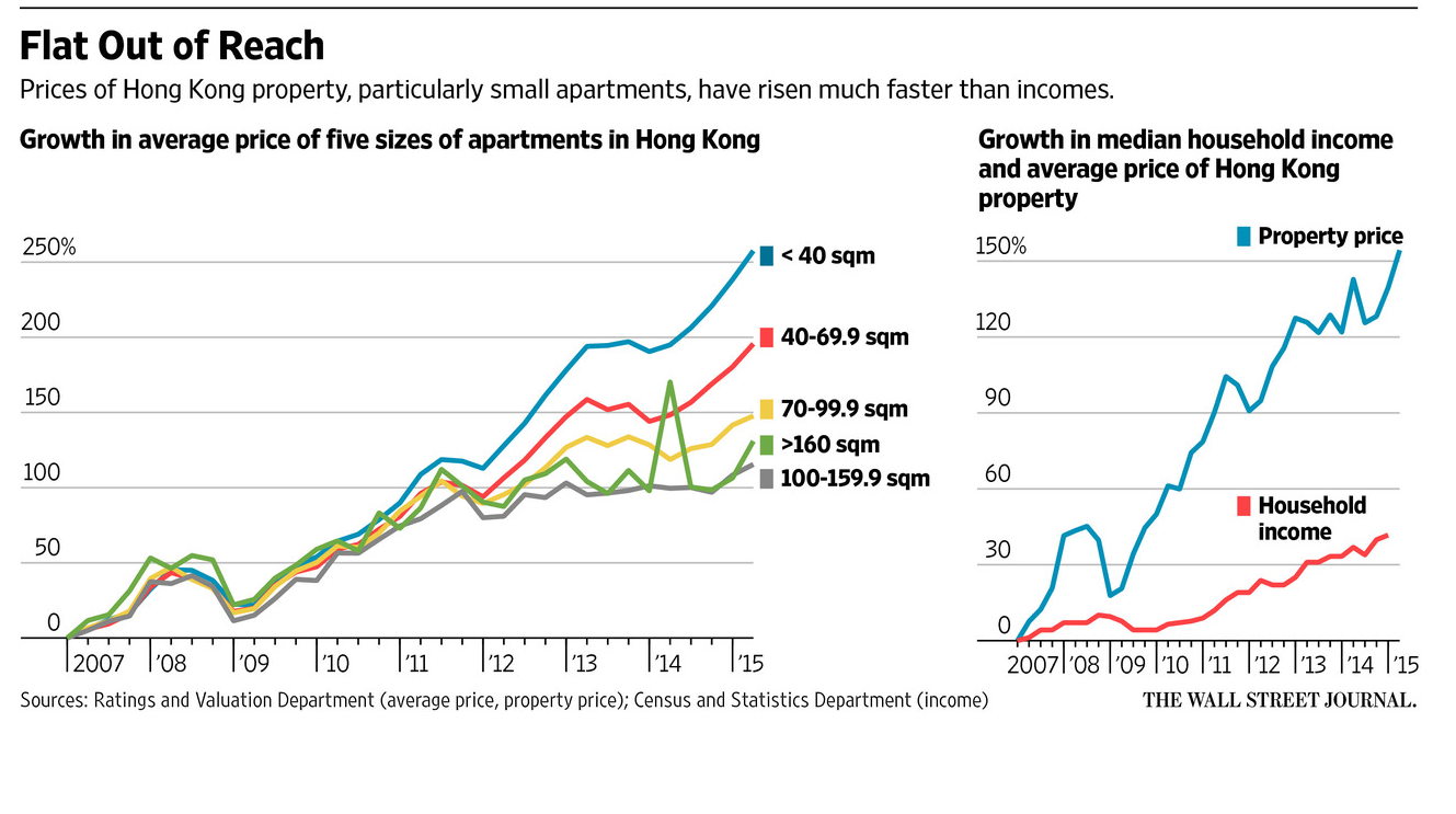 Hongkong Apartment Size.png