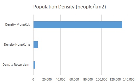 Population density chart.jpg