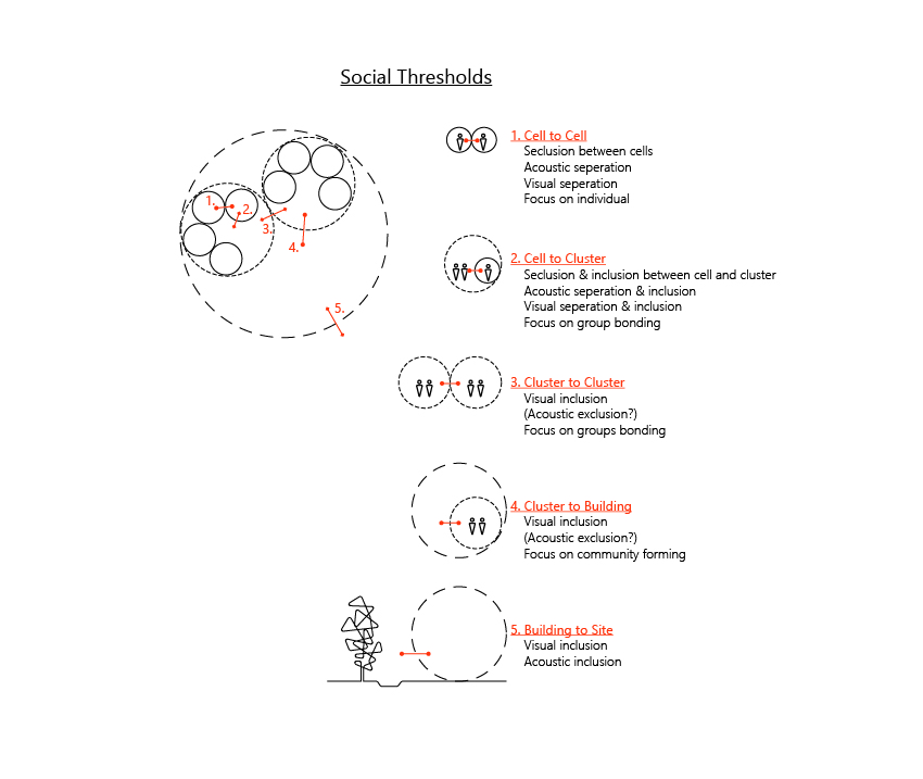 Social Thresholds cropped.jpg