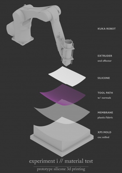 170316 presentation-initial-experiments.jpg