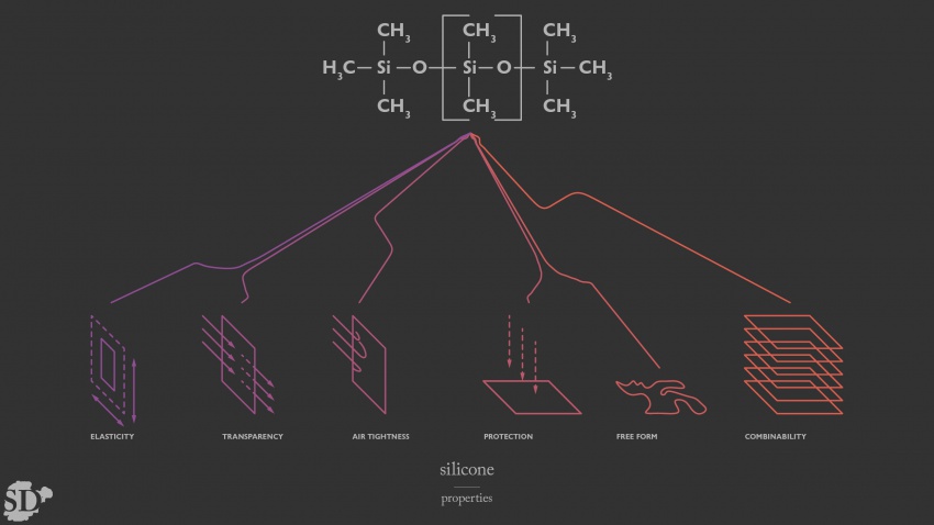 170327 silicone-properties.jpg